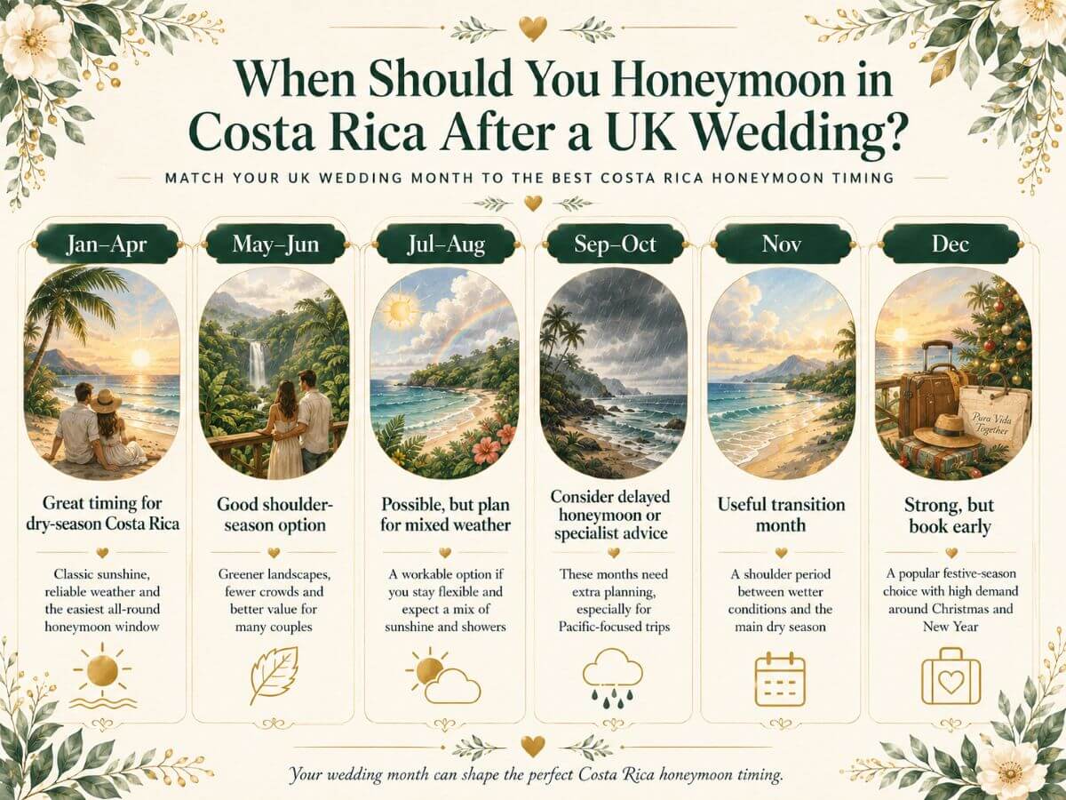 costa rica honeymoon best times
